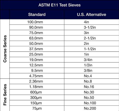 no 200 sieve opening size.